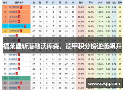 福莱堡斩落勒沃库森，德甲积分榜逆袭飙升