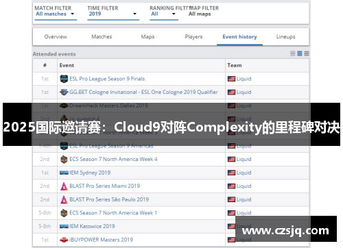2025国际邀请赛：Cloud9对阵Complexity的里程碑对决